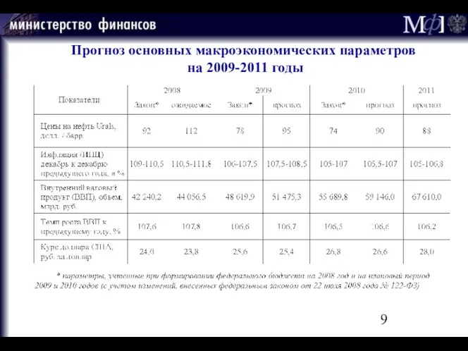 Прогноз основных макроэкономических параметров на 2009-2011 годы