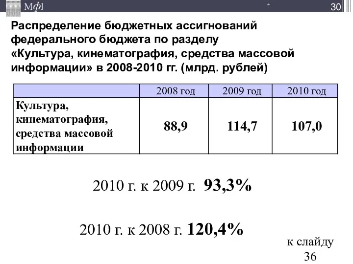 Распределение бюджетных ассигнований федерального бюджета по разделу «Культура, кинематография, средства массовой