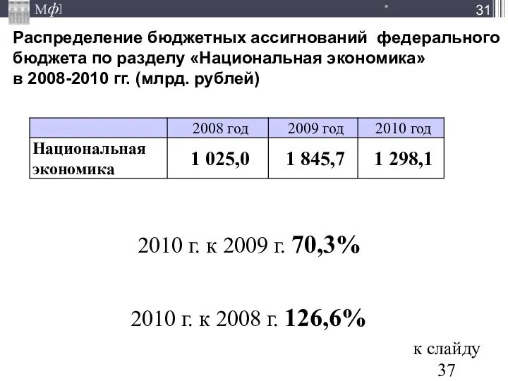 Распределение бюджетных ассигнований федерального бюджета по разделу «Национальная экономика» в 2008-2010