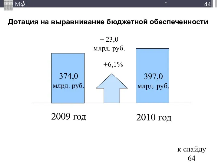 Дотация на выравнивание бюджетной обеспеченности * 2010 год к слайду 64