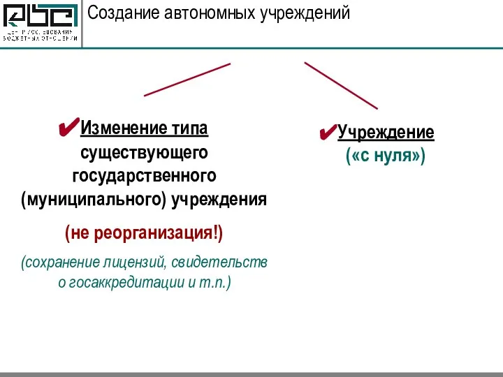 Создание автономных учреждений Изменение типа существующего государственного (муниципального) учреждения (не реорганизация!)