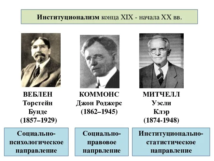 Институционализм конца ХIХ - начала ХХ вв. ВЕБЛЕН Торстейн Бунде (1857–1929)