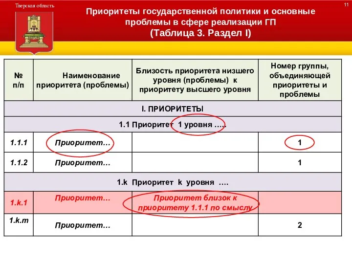 ДЕРЕВО ПРОГРАММЫ Приоритеты государственной политики и основные проблемы в сфере реализации ГП (Таблица 3. Раздел I)