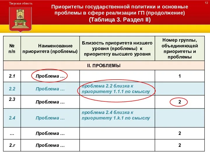 ДЕРЕВО ПРОГРАММЫ Приоритеты государственной политики и основные проблемы в сфере реализации