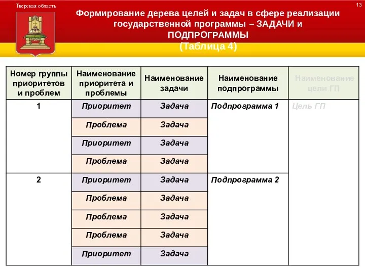 ДЕРЕВО ПРОГРАММЫ Формирование дерева целей и задач в сфере реализации государственной