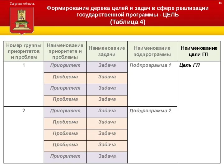 ДЕРЕВО ПРОГРАММЫ Формирование дерева целей и задач в сфере реализации государственной программы - ЦЕЛЬ (Таблица 4)