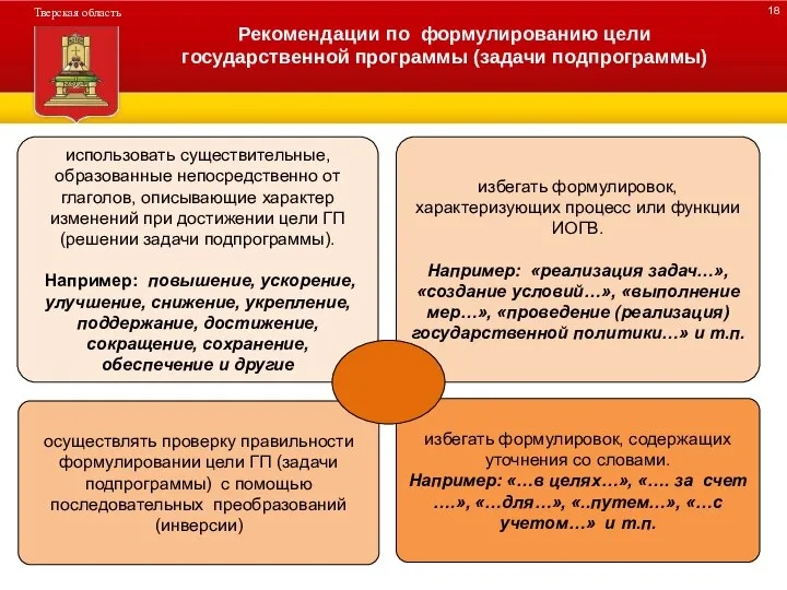 ДЕРЕВО ПРОГРАММЫ Рекомендации по формулированию цели государственной программы (задачи подпрограммы) использовать