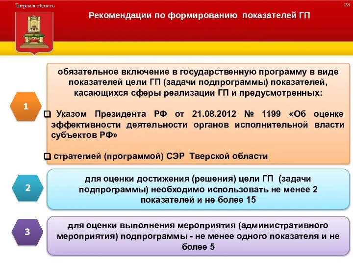 ДЕРЕВО ПРОГРАММЫ Рекомендации по формированию показателей ГП обязательное включение в государственную