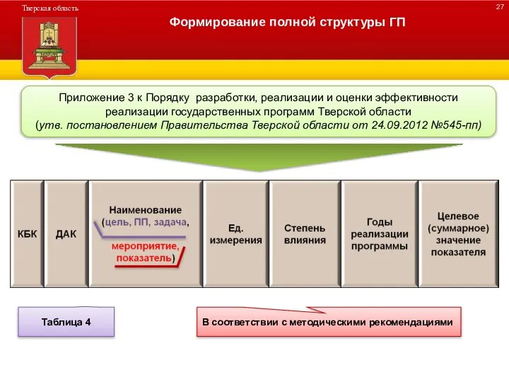 ДЕРЕВО ПРОГРАММЫ Формирование полной структуры ГП Приложение 3 к Порядку разработки,