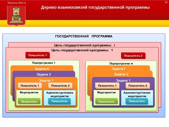 ГОСУДАРСТВЕННАЯ ПРОГРАММА Цель государственной программы r Цель государственной программы 1 Подпрограмма