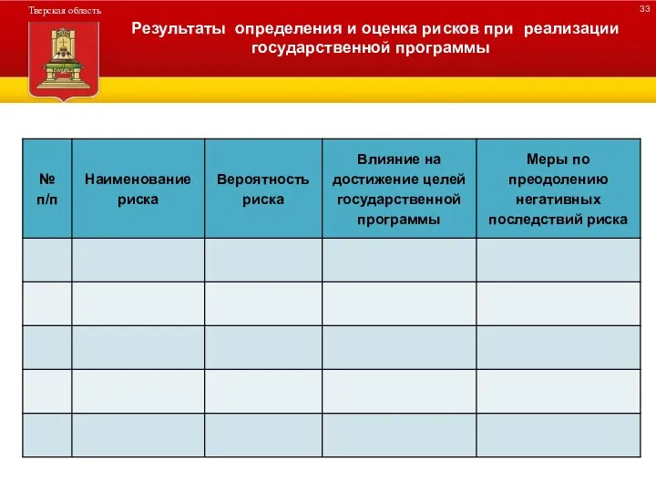 ДЕРЕВО ПРОГРАММЫ Результаты определения и оценка рисков при реализации государственной программы