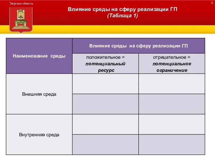 ДЕРЕВО ПРОГРАММЫ Влияние среды на сферу реализации ГП (Таблица 1)