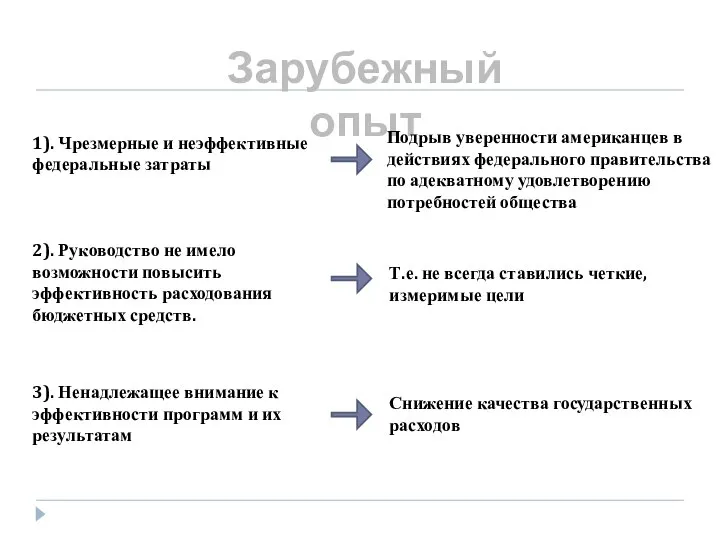 Зарубежный опыт 1). Чрезмерные и неэффективные федеральные затраты 2). Руководство не