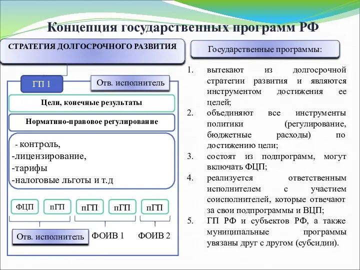 СТРАТЕГИЯ ДОЛГОСРОЧНОГО РАЗВИТИЯ ГП 1 Норматино-правовое регулирование - контроль, лицензирование, тарифы