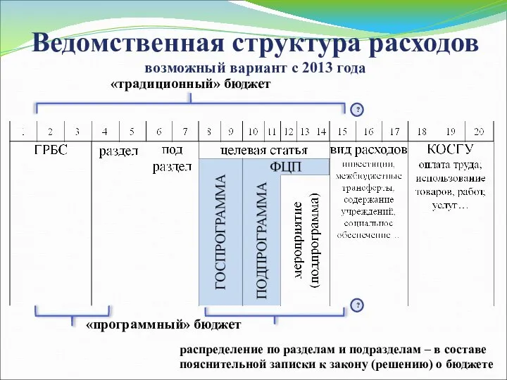 Ведомственная структура расходов возможный вариант с 2013 года ? ? «традиционный»