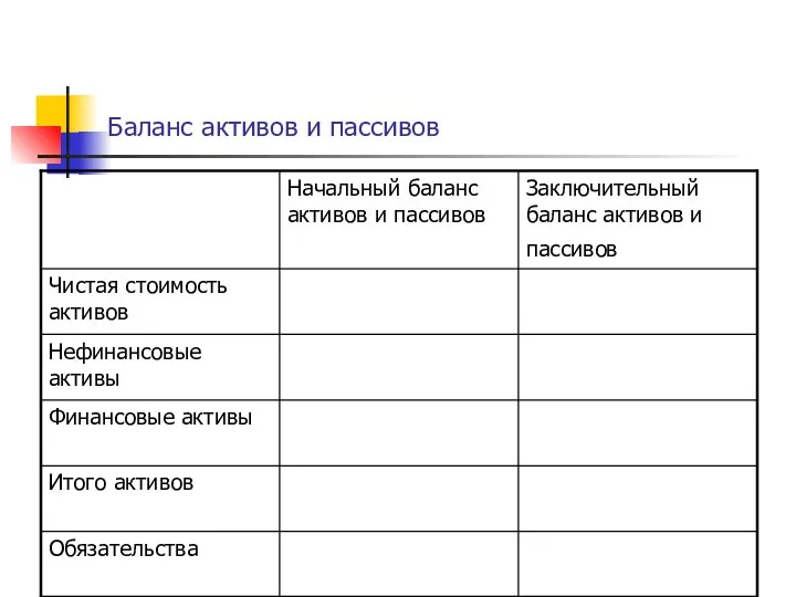 Баланс активов и пассивов