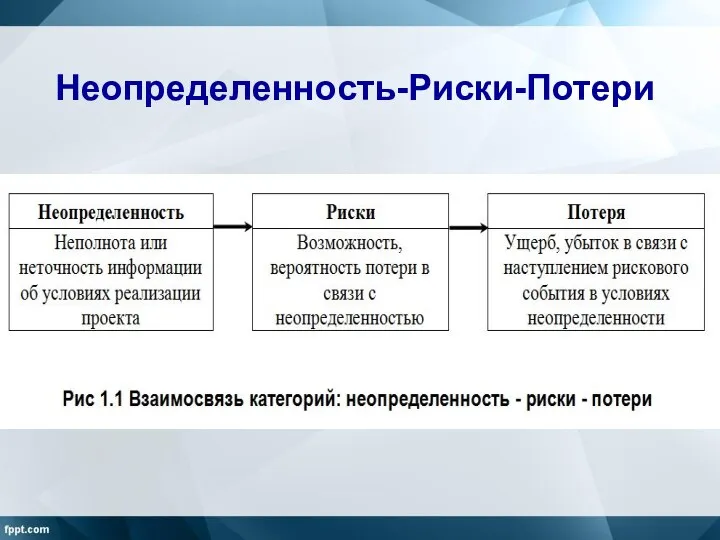 Неопределенность-Риски-Потери