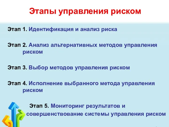 Этапы управления риском Этап 1. Идентификация и анализ риска Этап 2.