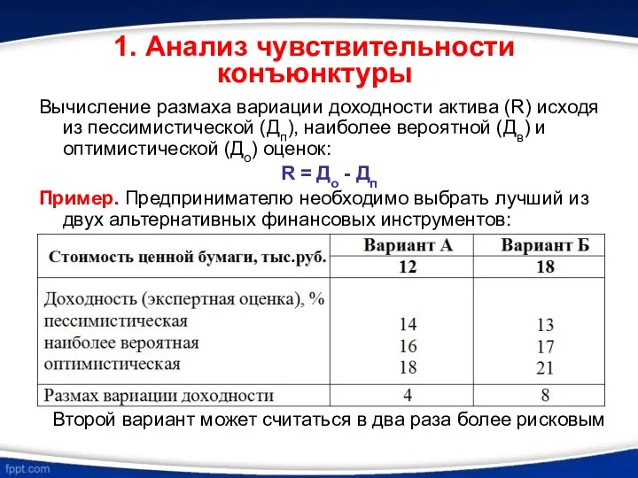 1. Анализ чувствительности конъюнктуры Вычисление размаха вариации доходности актива (R) исходя