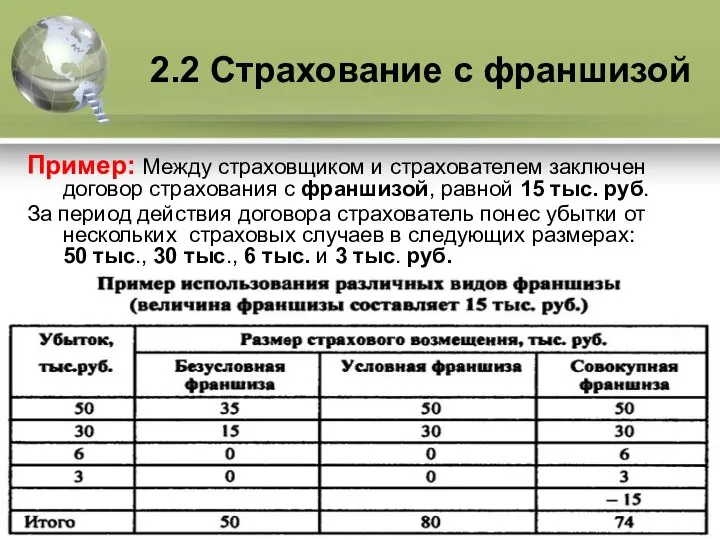 2.2 Страхование с франшизой Пример: Между страховщиком и страхователем заключен договор