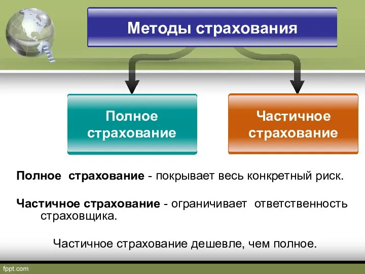 Полное страхование - покрывает весь конкретный риск. Частичное страхование - ограничивает