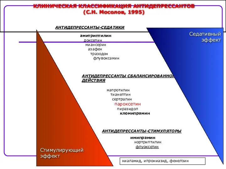 КЛИНИЧЕСКАЯ КЛАССИФИКАЦИЯ АНТИДЕПРЕССАНТОВ (С.Н. Мосолов, 1995)