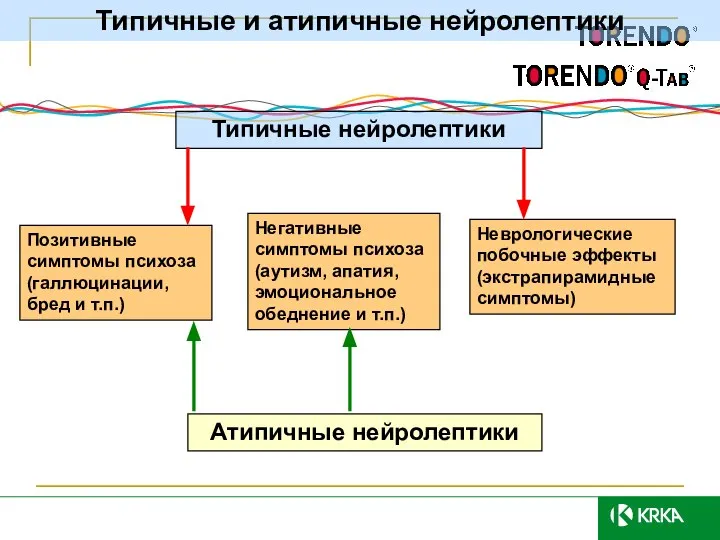 Типичные и атипичные нейролептики