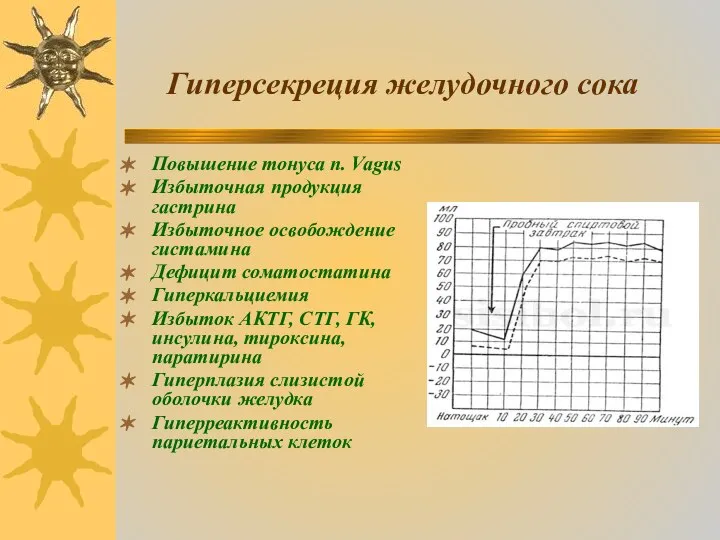 Гиперсекреция желудочного сока Повышение тонуса n. Vagus Избыточная продукция гастрина Избыточное