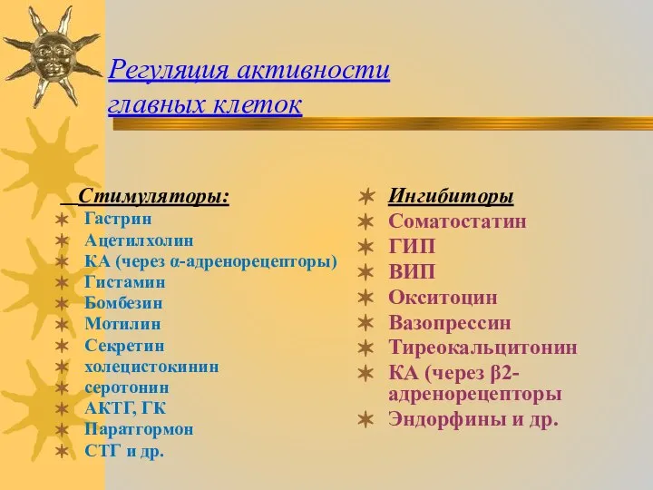 Регуляция активности главных клеток Стимуляторы: Гастрин Ацетилхолин КА (через α-адренорецепторы) Гистамин