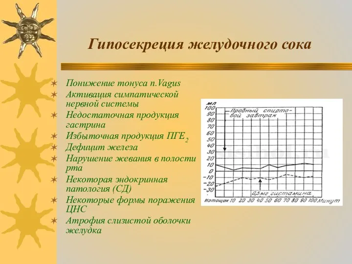 Гипосекреция желудочного сока Понижение тонуса n.Vagus Активация симпатической нервной системы Недостаточная