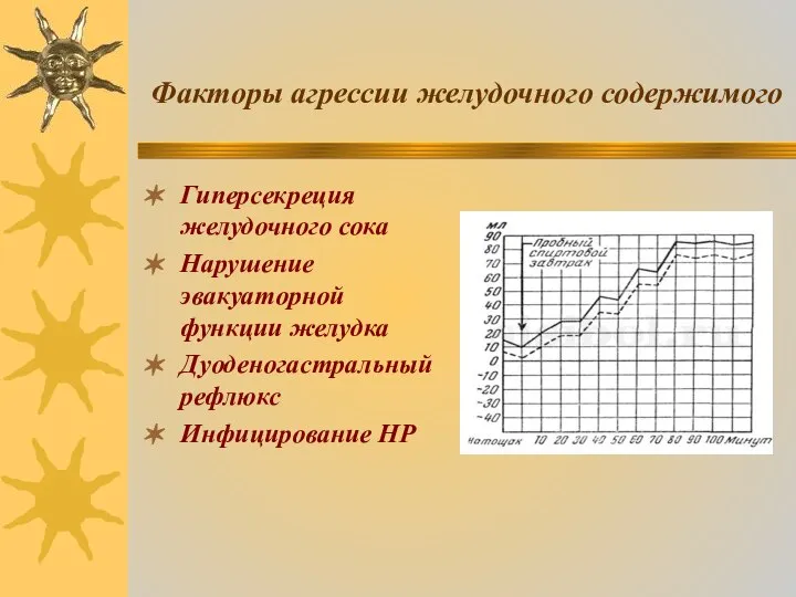 Факторы агрессии желудочного содержимого Гиперсекреция желудочного сока Нарушение эвакуаторной функции желудка Дуоденогастральный рефлюкс Инфицирование НР