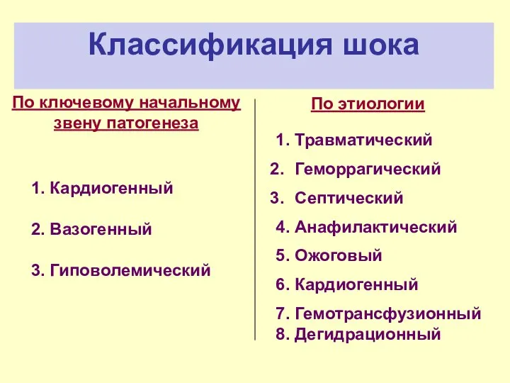 Классификация шока 1. Кардиогенный 2. Вазогенный 3. Гиповолемический По ключевому начальному