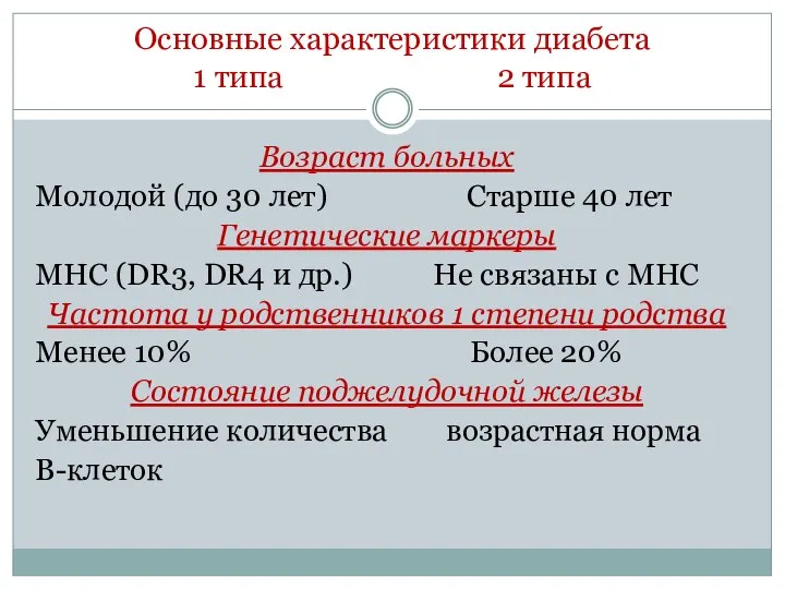 Основные характеристики диабета 1 типа 2 типа Возраст больных Молодой (до