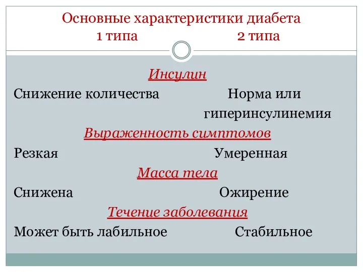 Основные характеристики диабета 1 типа 2 типа Инсулин Снижение количества Норма