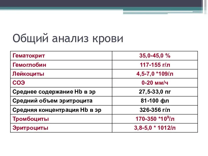 Общий анализ крови