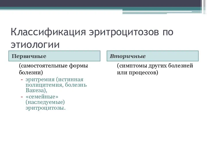 Классификация эритроцитозов по этиологии Первичные Вторичные (самостоятельные формы болезни) эритремия (истинная