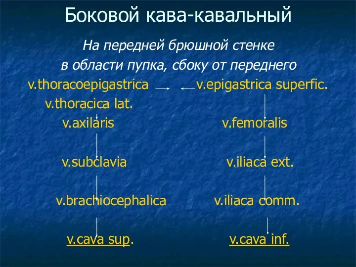 Боковой кава-кавальный На передней брюшной стенке в области пупка, сбоку от