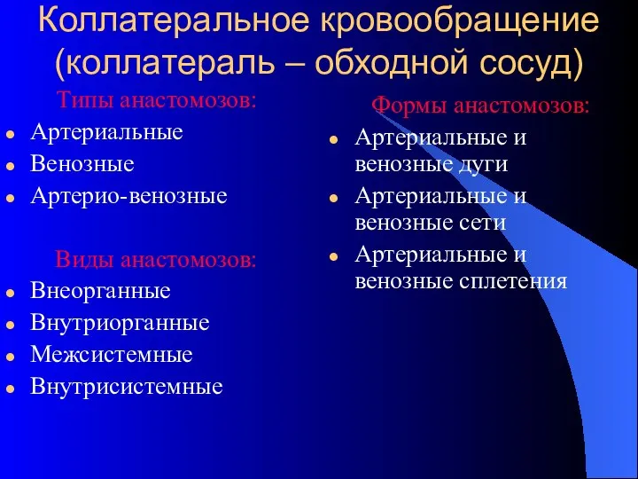 Коллатеральное кровообращение (коллатераль – обходной сосуд) Типы анастомозов: Артериальные Венозные Артерио-венозные