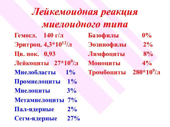 Лейкемоидная реакция миелоидного типа Гемогл. 140 г/л Эритроц. 4,3*1012/л Цв. пок.