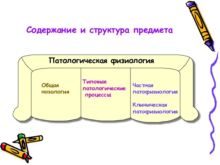 Содержание и структура предмета Общая нозология Типовые патологические процессы Частная патофизиология Клиническая патофизиология Патологическая физиология