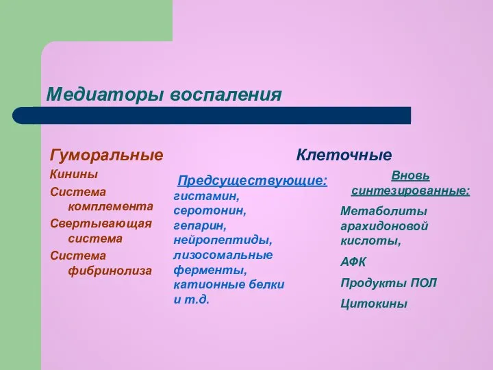 Медиаторы воспаления Гуморальные Кинины Система комплемента Свертывающая система Система фибринолиза Клеточные