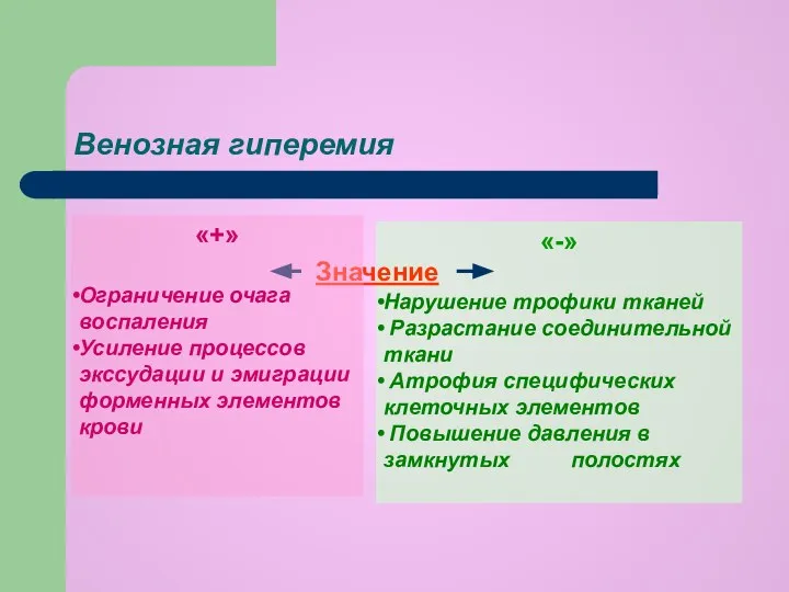 «-» Нарушение трофики тканей Разрастание соединительной ткани Атрофия специфических клеточных элементов