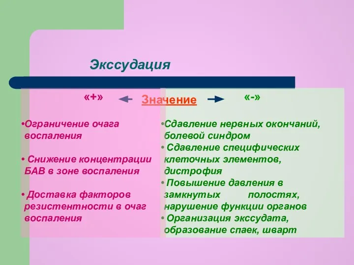 «-» Сдавление нервных окончаний, болевой синдром Сдавление специфических клеточных элементов, дистрофия