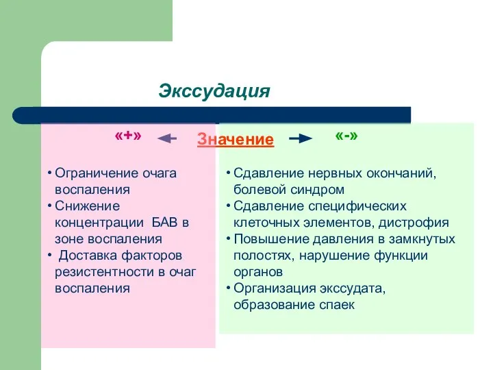 «-» Сдавление нервных окончаний, болевой синдром Сдавление специфических клеточных элементов, дистрофия