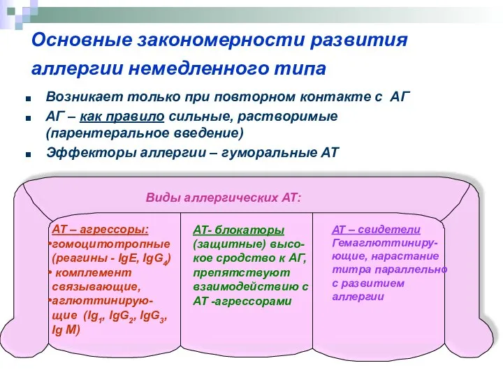 Основные закономерности развития аллергии немедленного типа Возникает только при повторном контакте