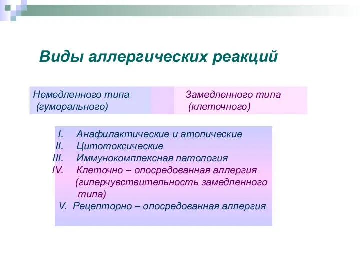 Виды аллергических реакций Анафилактические и атопические Цитотоксические Иммунокомплексная патология Клеточно –