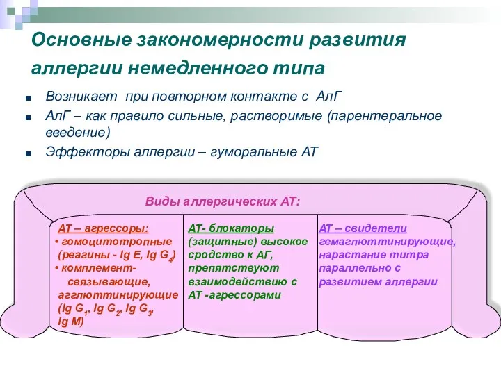 Основные закономерности развития аллергии немедленного типа Возникает при повторном контакте с