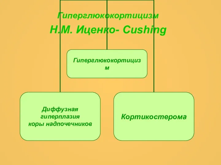 Гиперглюкокортицизм Н.М. Иценко- Cushing