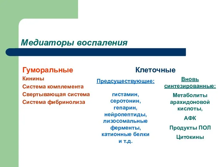 Медиаторы воспаления Гуморальные Кинины Система комплемента Свертывающая система Система фибринолиза Клеточные