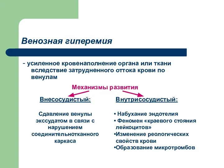 Внутрисосудистый: Набухание эндотелия Феномен «краевого стояния лейкоцитов» Изменение реологических свойств крови